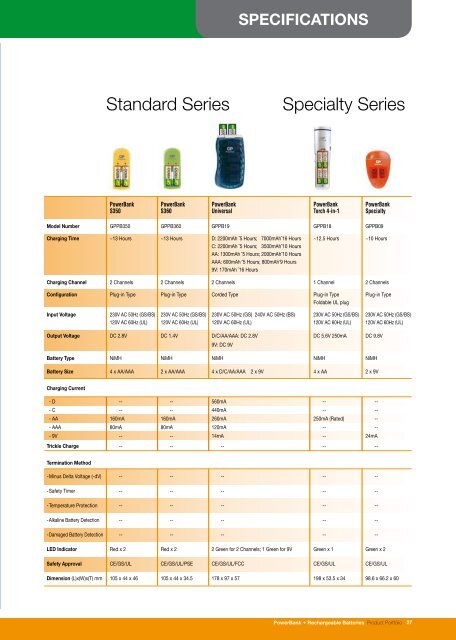 PowerBank + Rechargeable Batteries - Gold Peak Industries