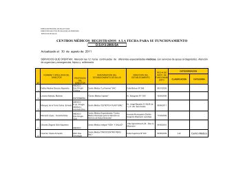 centros mÃ©dicos registrados a la fecha para su funcionamiento