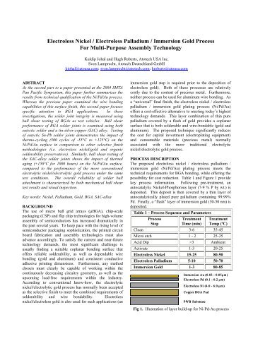 Electroless Nickel / Electroless Palladium / Immersion ... - Atotech Inc.