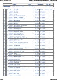 model code cod.lista ric. Last rev. XFETTO 245SCH2O(I ...