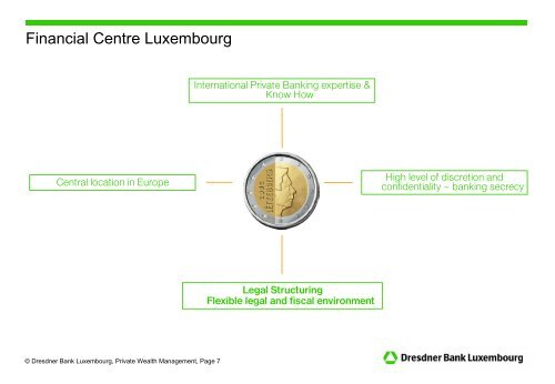 1 Dresdner Bank Luxembourg Group - ebff.cz