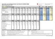 NBUV - Statistik der Unfallversicherung UVG