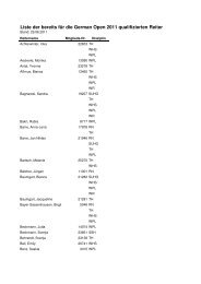 Liste der bereits für die German Open 2011 qualifizierten Reiter