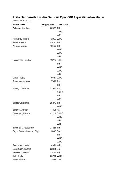 Liste der bereits für die German Open 2011 qualifizierten Reiter