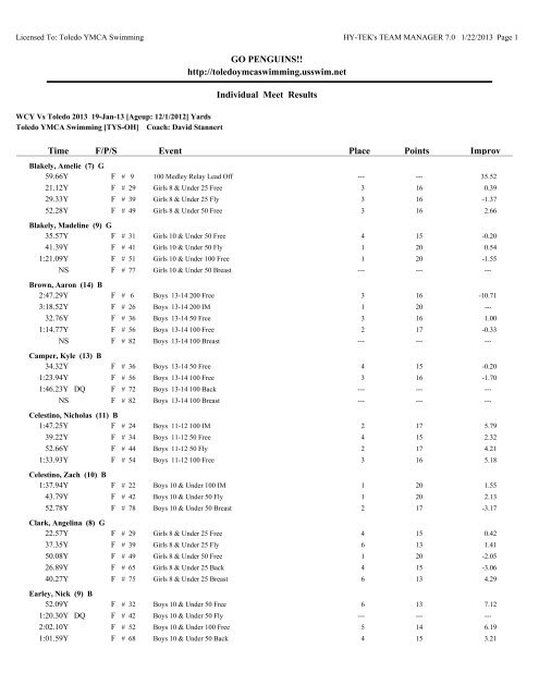 Results - Toledo YMCA Swimming