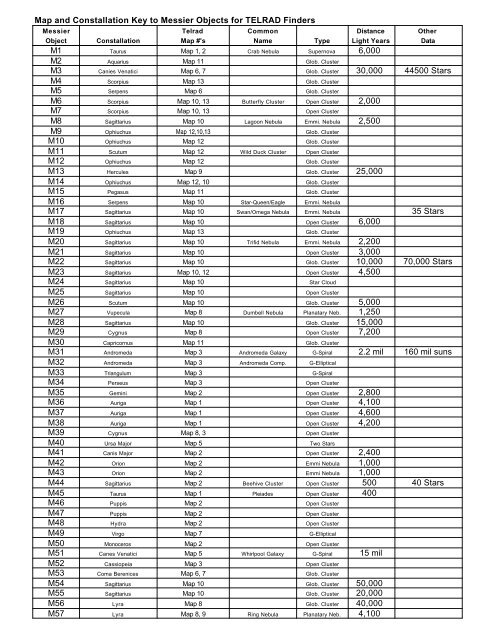 Messier List of Objects and Map Key