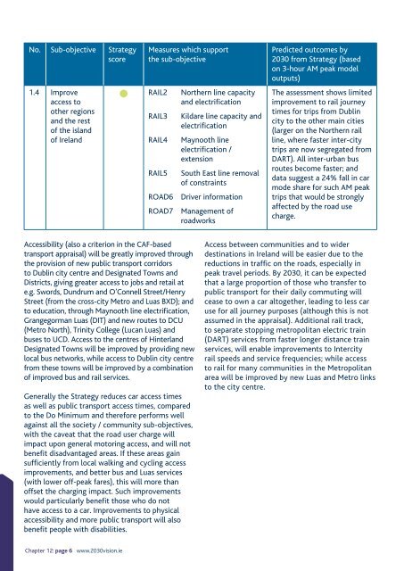 Greater Dublin Area Draft Transport Strategy 2011-2030