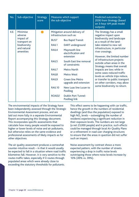 Greater Dublin Area Draft Transport Strategy 2011-2030