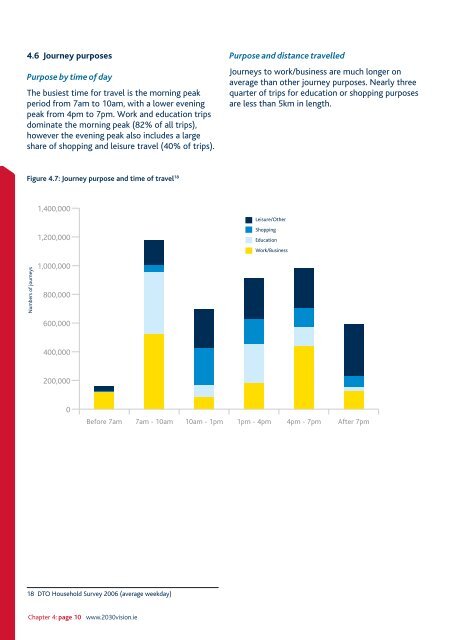 Greater Dublin Area Draft Transport Strategy 2011-2030