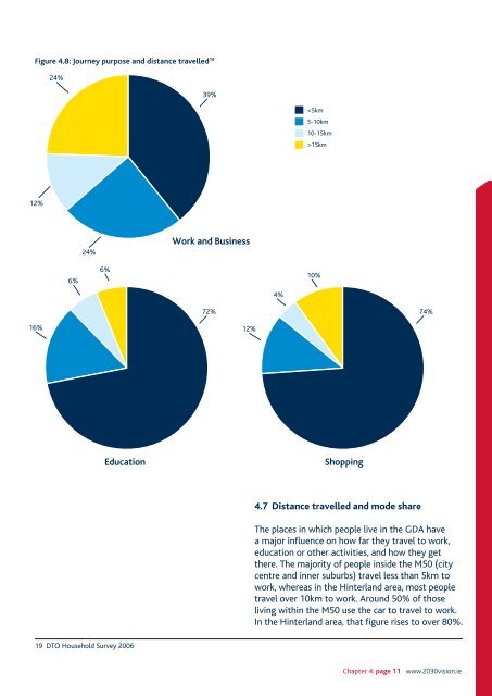 Greater Dublin Area Draft Transport Strategy 2011-2030