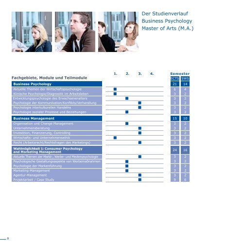 Business Psychology - Hochschule Fresenius