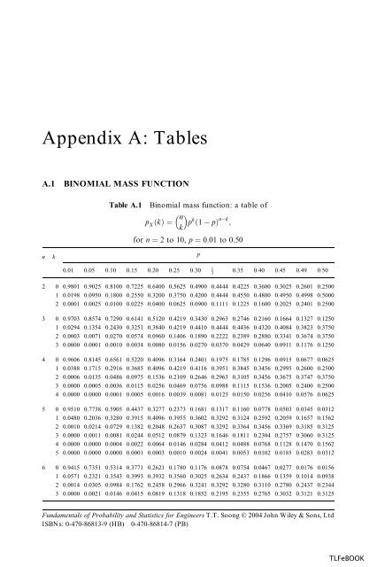 Fundamentals of Probability and Statistics for Engineers