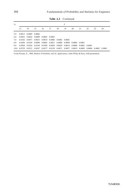 Fundamentals of Probability and Statistics for Engineers