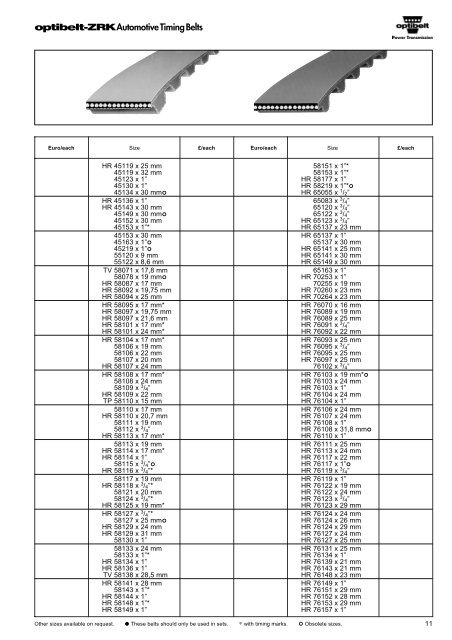 Catalogue Optibelt - belts for cars - commercservice.sk