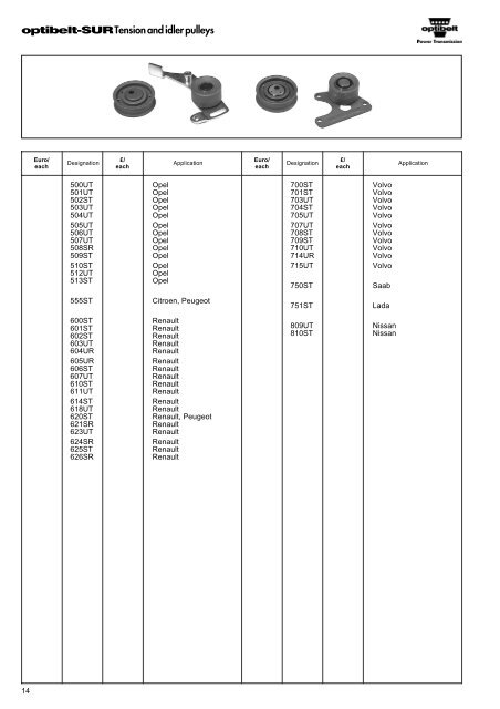 Catalogue Optibelt - belts for cars - commercservice.sk