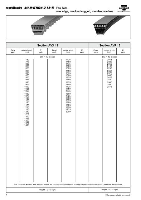 Catalogue Optibelt - belts for cars - commercservice.sk