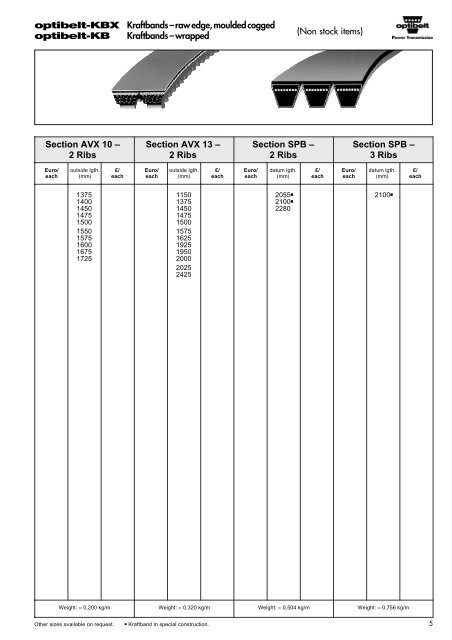 Catalogue Optibelt - belts for cars - commercservice.sk