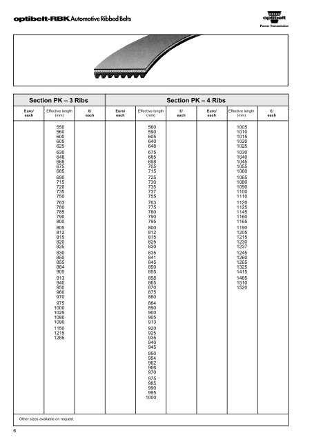 Catalogue Optibelt - belts for cars - commercservice.sk