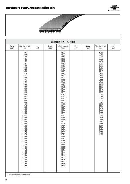 Catalogue Optibelt - belts for cars - commercservice.sk