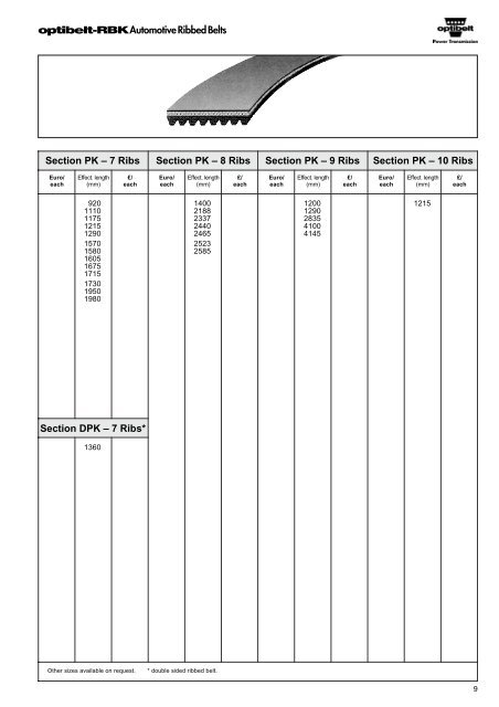 Catalogue Optibelt - belts for cars - commercservice.sk