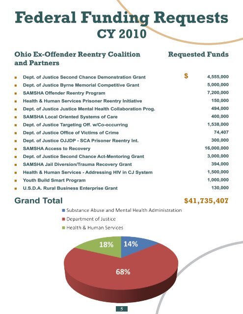 Ohio Ex-Offender Reentry Coalition Local Coalitions