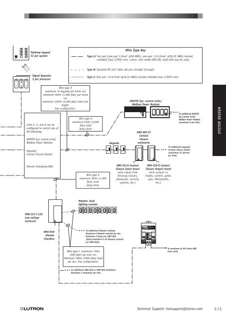 HomeWorks Technical Reference Guide International Edition - Lutron