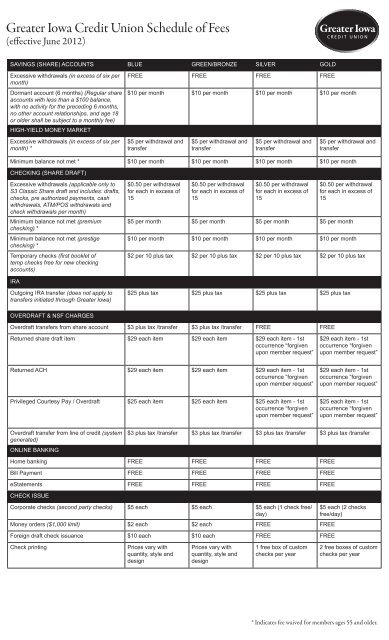 Greater Iowa Credit Union Schedule of Fees