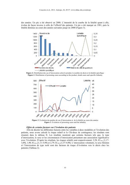 Profil Ã©pidÃ©miologique des intoxications dans la rÃ©gion de Tanger ...