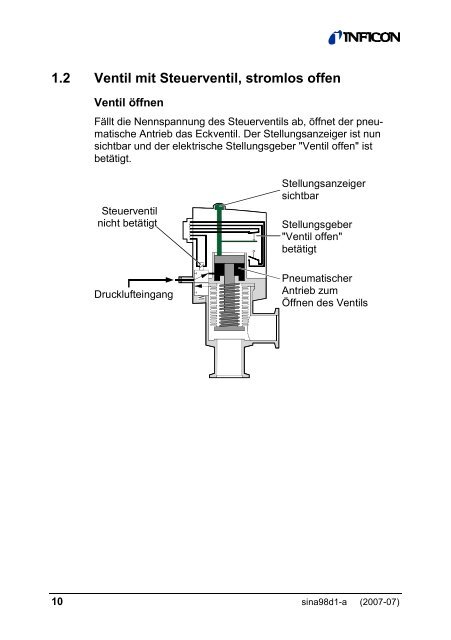 Eckventil Inline-Ventil