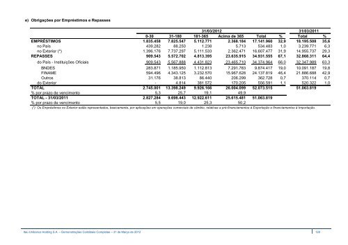 IRR310312.pdf - Relações com Investidores - Banco Itaú