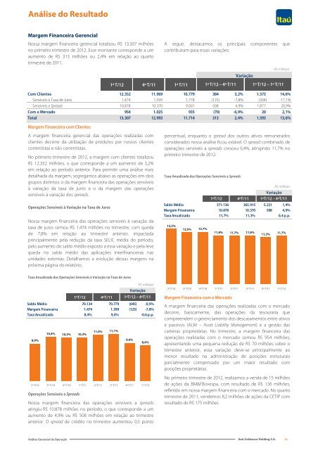 IRR310312.pdf - Relações com Investidores - Banco Itaú