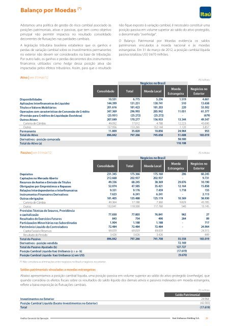 IRR310312.pdf - Relações com Investidores - Banco Itaú