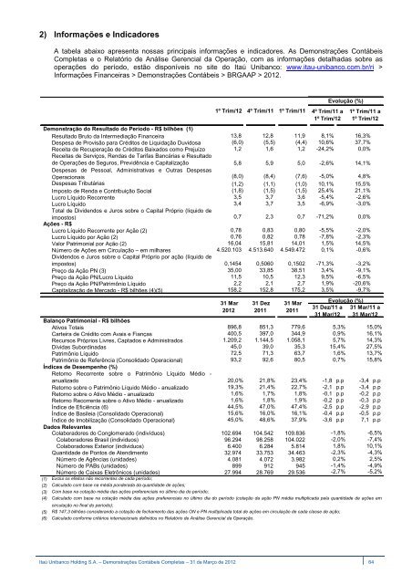 IRR310312.pdf - Relações com Investidores - Banco Itaú