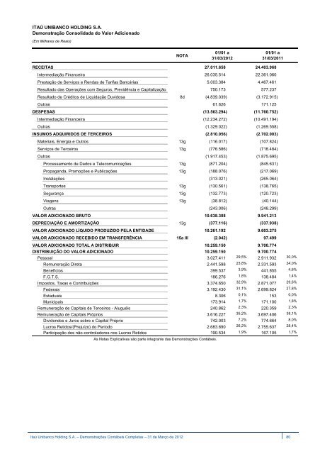 IRR310312.pdf - Relações com Investidores - Banco Itaú