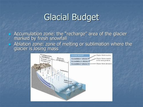 Lecture 8: Glacial Landforms