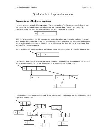 Quick Guide to Lisp Implementation