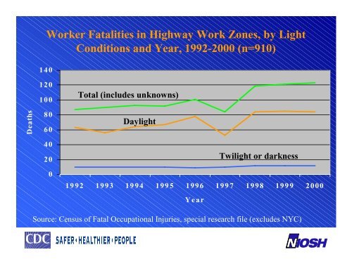 Safe Practices in Night Work - National Work Zone Safety ...