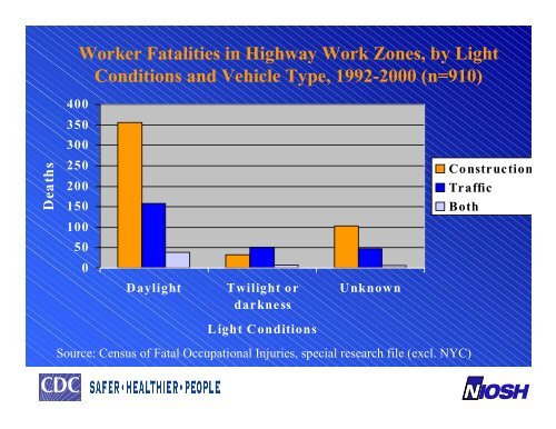 Safe Practices in Night Work - National Work Zone Safety ...