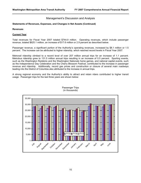 07 CAFR cover FINAL.p65 - WMATA.com