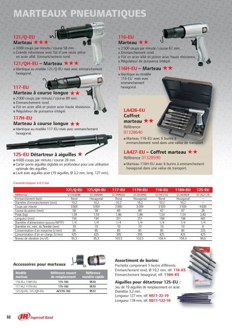 Catalogue maintenance 2009 - Abrasifs et Outillages