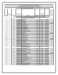 List of CET Students for the academic year 2013-14.