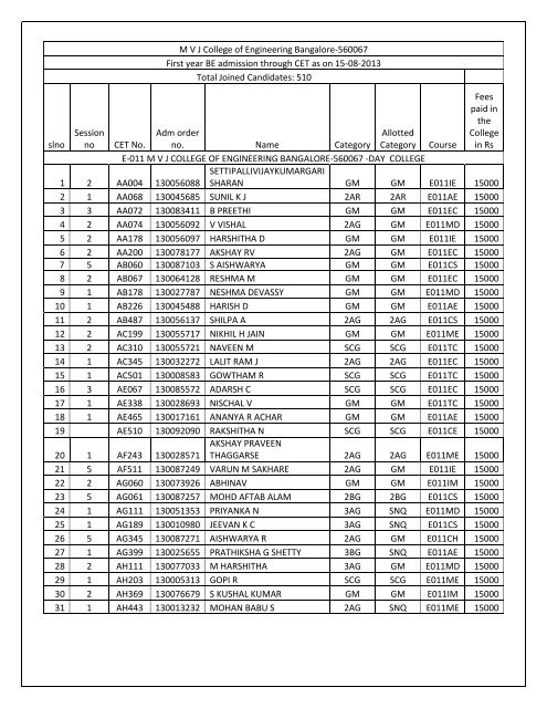 List of CET Students for the academic year 2013-14.