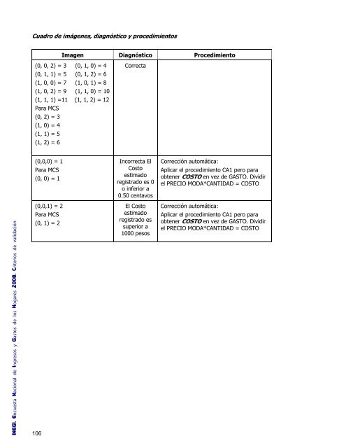 Criterios de validación - Inegi