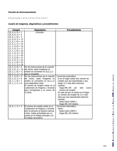 Criterios de validación - Inegi