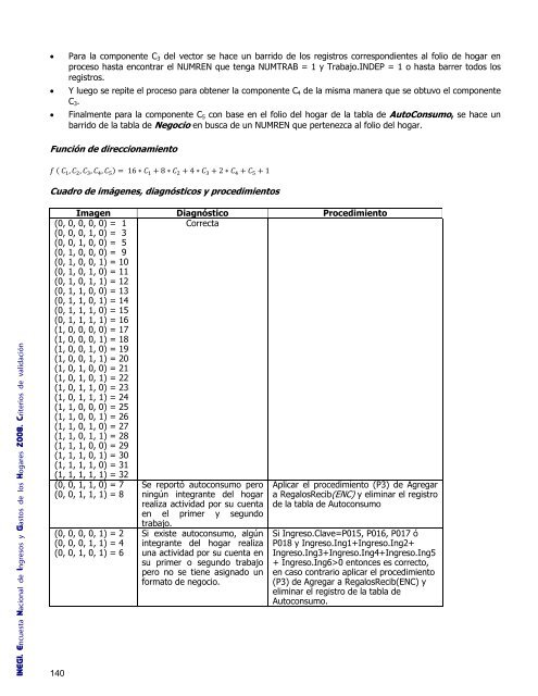 Criterios de validación - Inegi