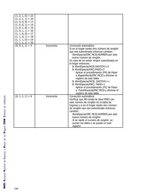 Criterios de validación - Inegi