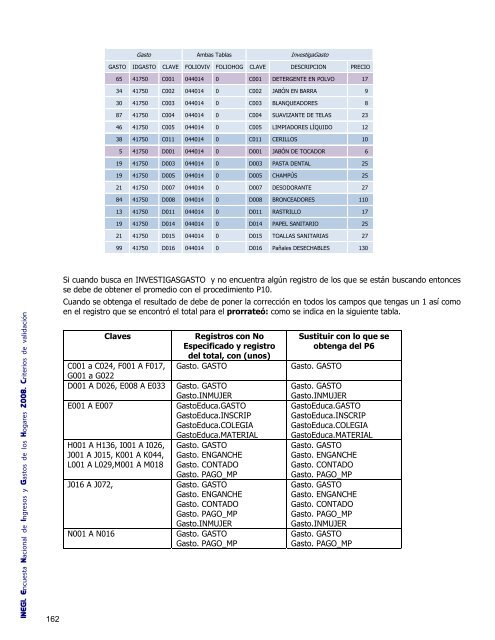 Criterios de validación - Inegi