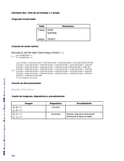 Criterios de validación - Inegi