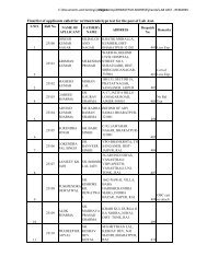 Final list of applicants called for written/trade