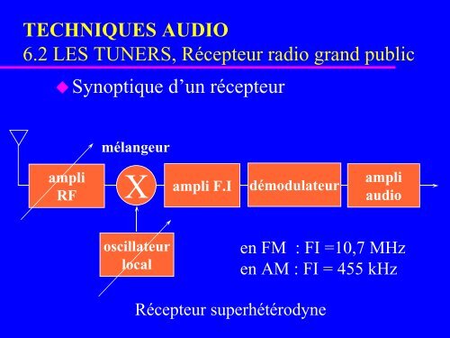 LES TUNERS et le RDS (Radio Data System) - Uuu.enseirb.fr